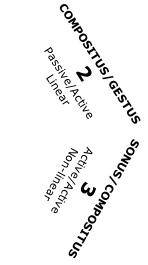 SONUS/COMPOSITUS
3
Active/Active
Non-linear
